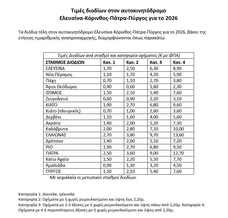 Τιμές στα διόδια
