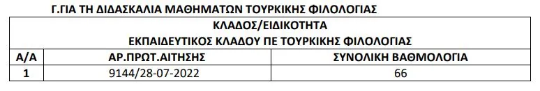 πίνακας τουρκική φιλολογία