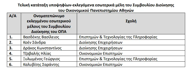 οπα εσωτερικα μελη
