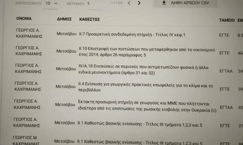 Έγγραφα ΟΠΕΚΕΠΕ