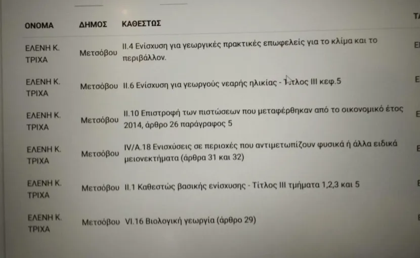 Έγγραφα ΟΠΕΚΕΠΕ
