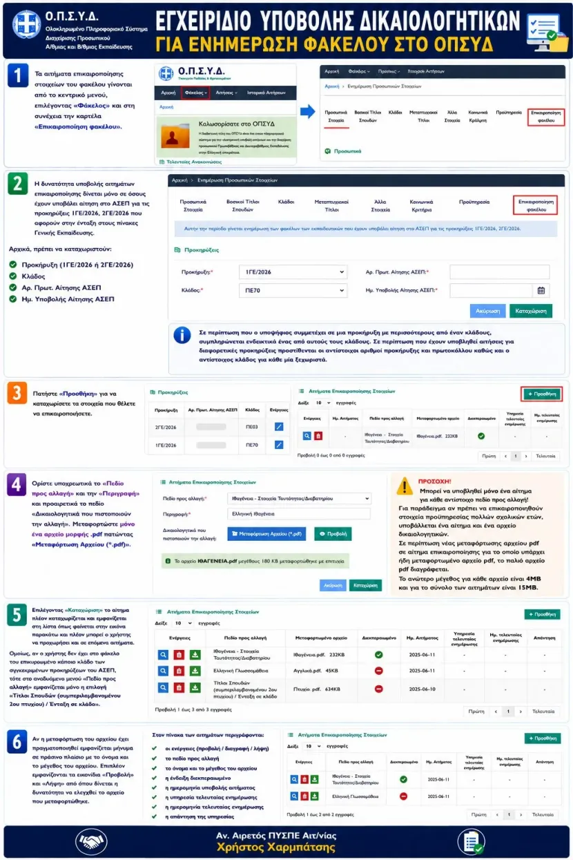 Οδηγός για δικαιολογητικά στο ΟΠΣΥΔ
