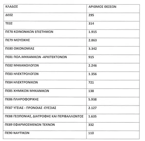 organikes theseis 3