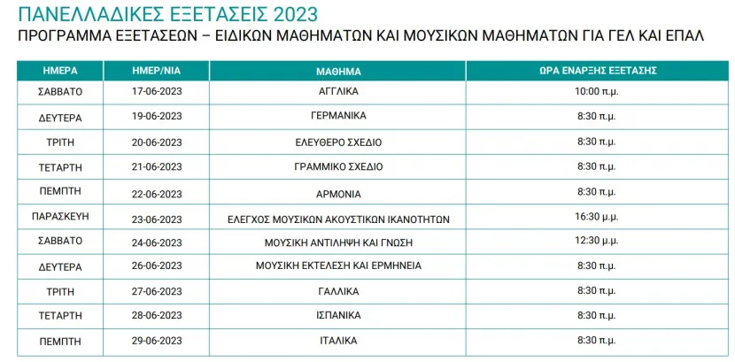 πανελλαδικες 2023 ειδικα