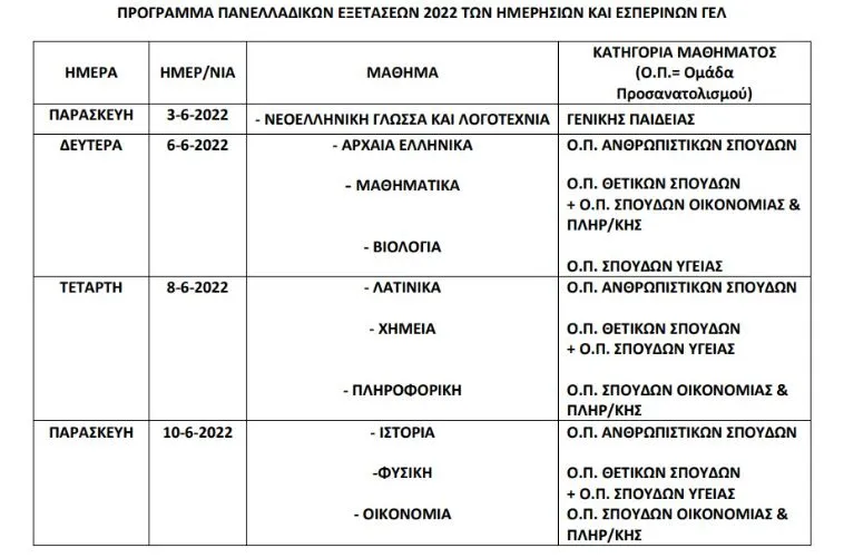 panellinies gel programma
