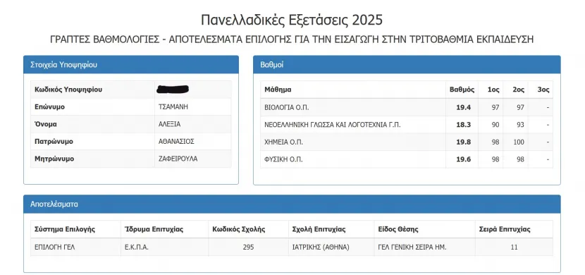 Βαθμολογία Αναστασίας Τσαμανή