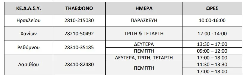 πανελλαδικες