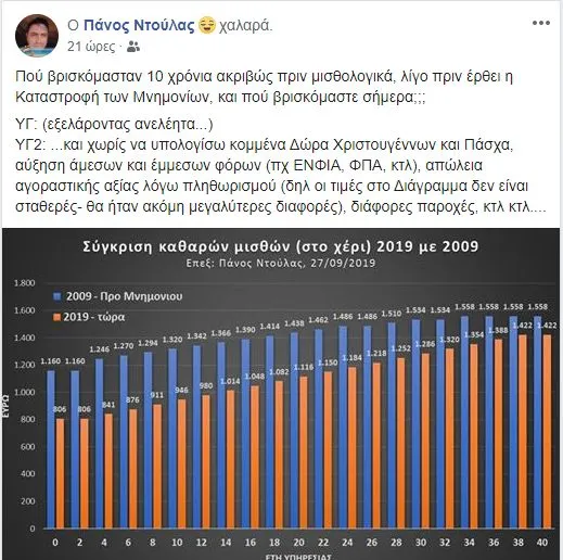 πάνος ντουλας