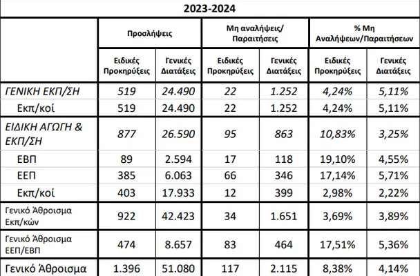 Παραιτήσεις αναπληρωτών