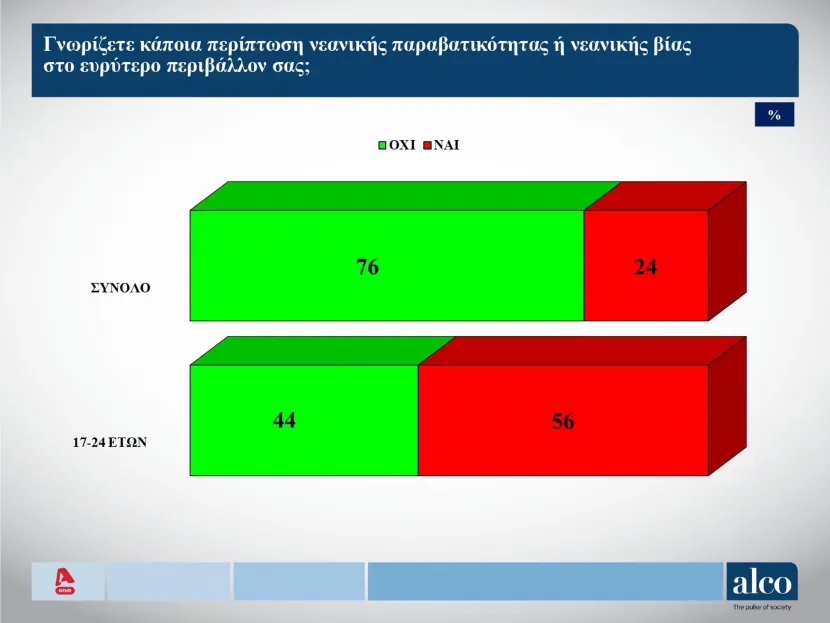 Παραβατικότητα ανηλίκων