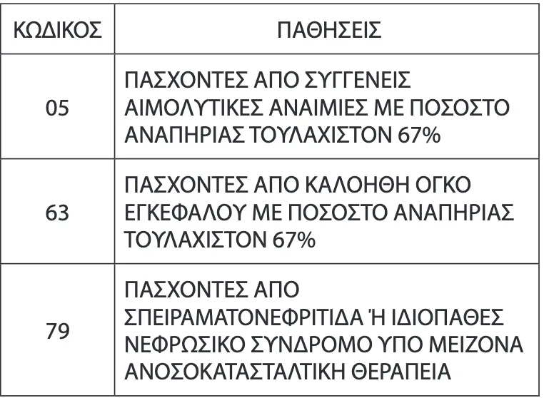 pathisi