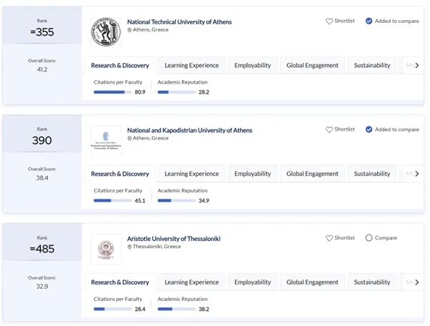 QS World University Rankings 2026