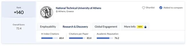 QS World University Rankings 2026