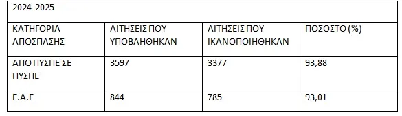 Πίνακας με αποσπάσεις