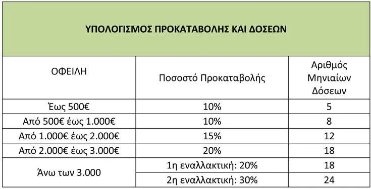 Πίνακας ΔΕΗ