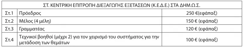 Πίνακας