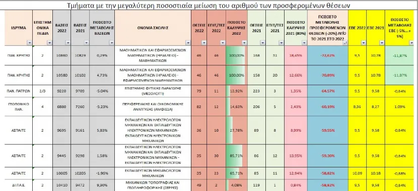 Πίνακας ΕΒΕ