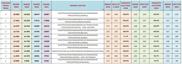 Πίνακας 11