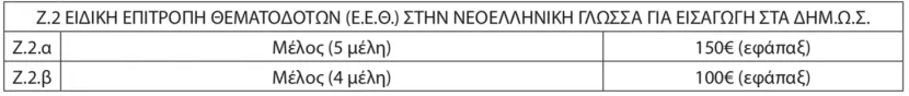 Πίνακας