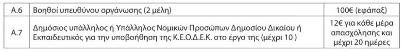 Πίνακας 1