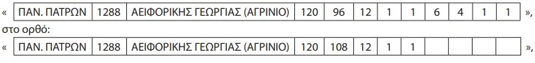 Πίνακας εισακτέων