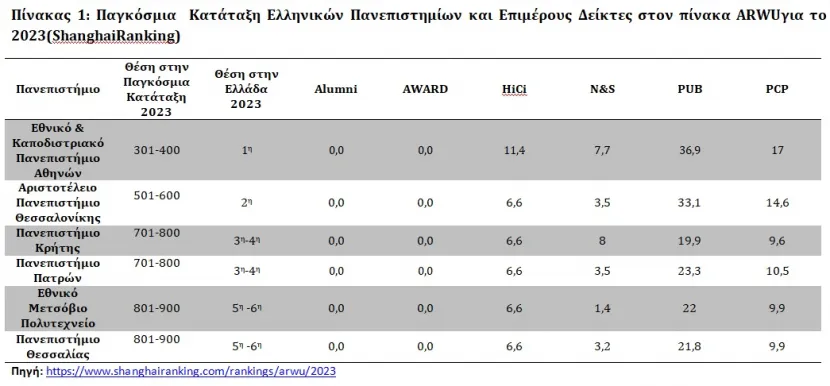 Πίνακας κατάταξης πανεπιστημίων