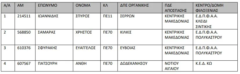 Συντονιστές Εκπαίδευσης Προσφύγων
