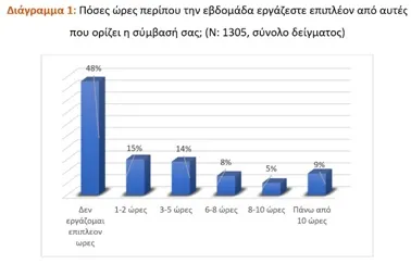 Πίνακας