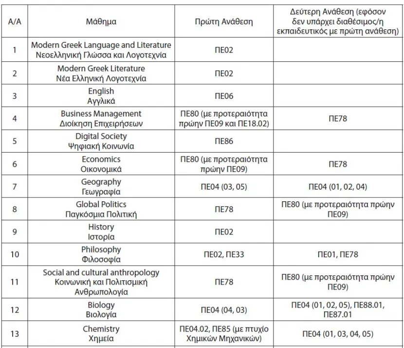 Πίνακας μαθημάτων