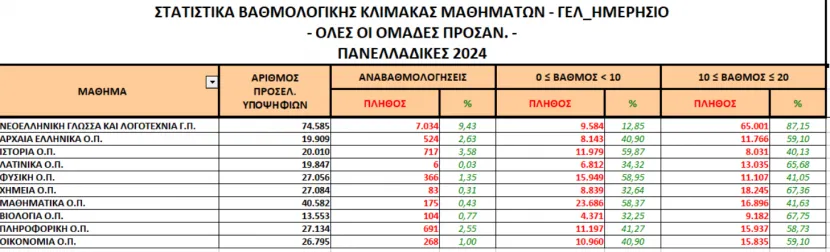 πινακας1
