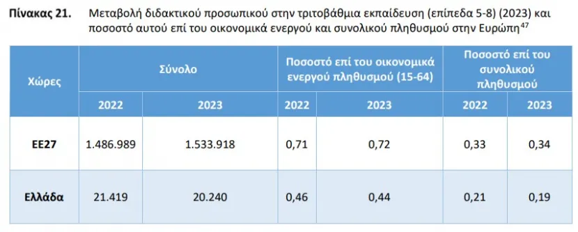 Πίνακας 21