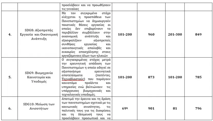 Πίνακας πανεπιστημίων
