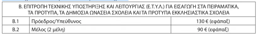 Πίνακας 
