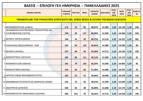 Πίνακας