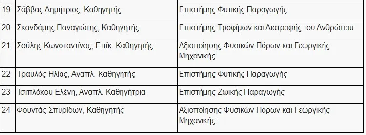 Πίνακας2