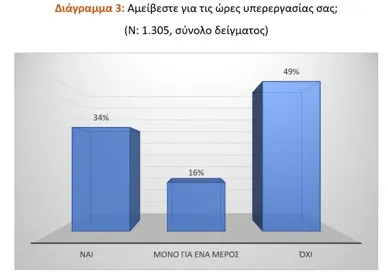 Πίνακας