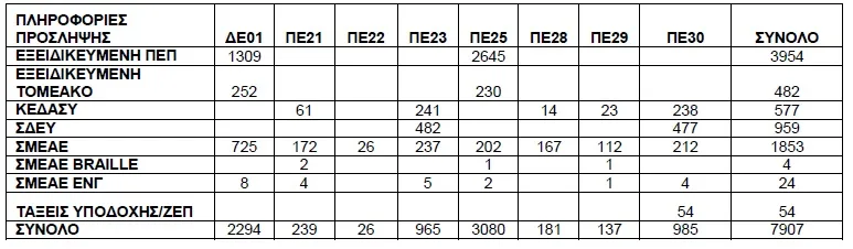 Στοιχεία