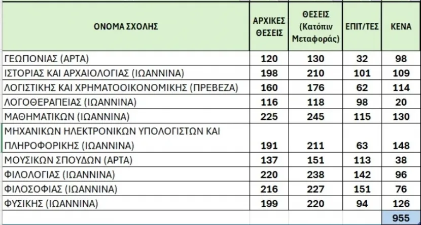 Πίνακας