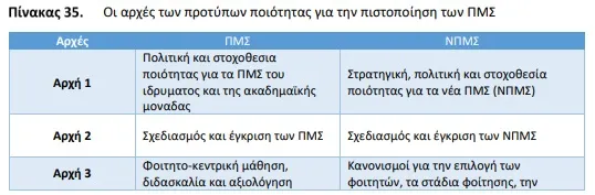 Πίνακας 35