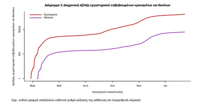 Πίνακας ΕΟΔΥ