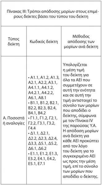 Πίνακας-μοριοδότηση