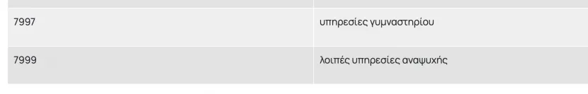 Πίνακας επιχειρήσεων για Youth Pass