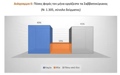 Πίνακας