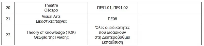 Πίνακας μαθημάτων