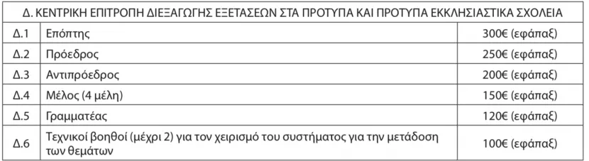 Πίνακας