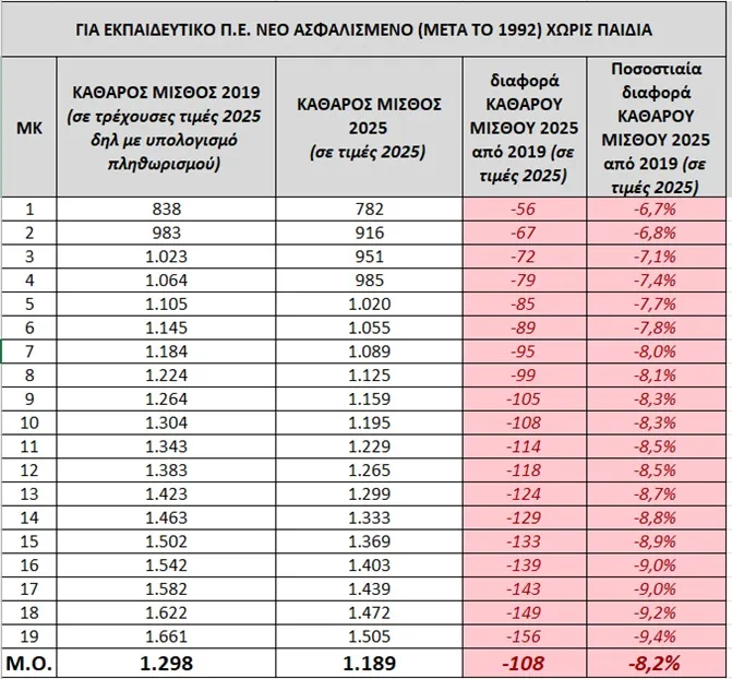 Πίνακας