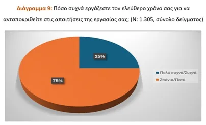 Πίνακας