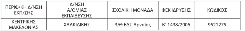 Πίνακας σχολείων