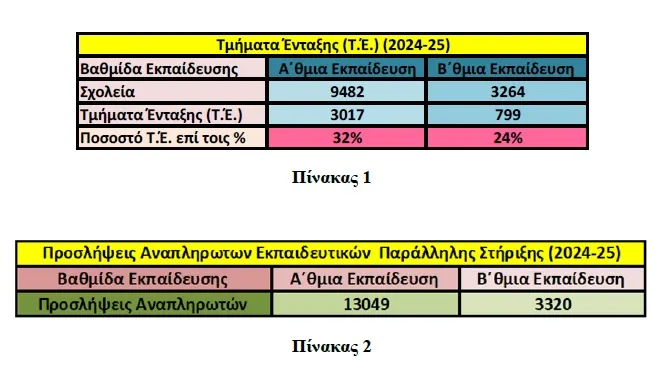 Πίνακας