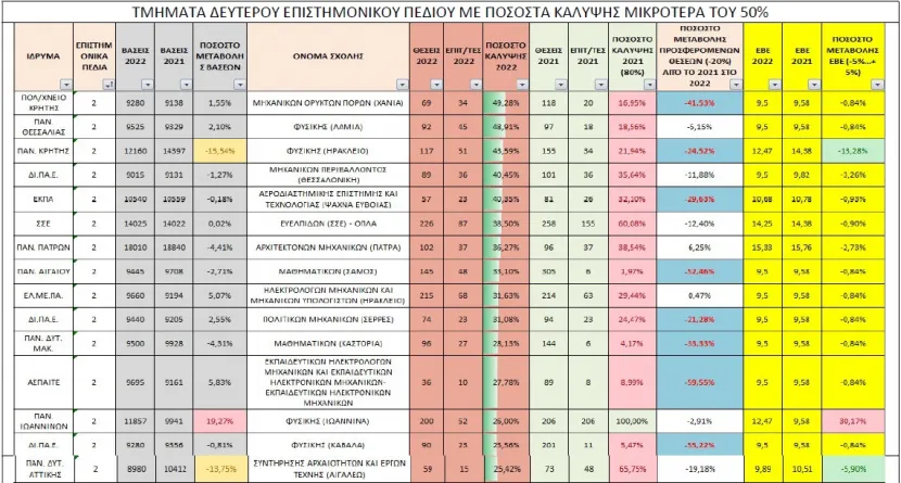 Πίνακας ΕΒΕ